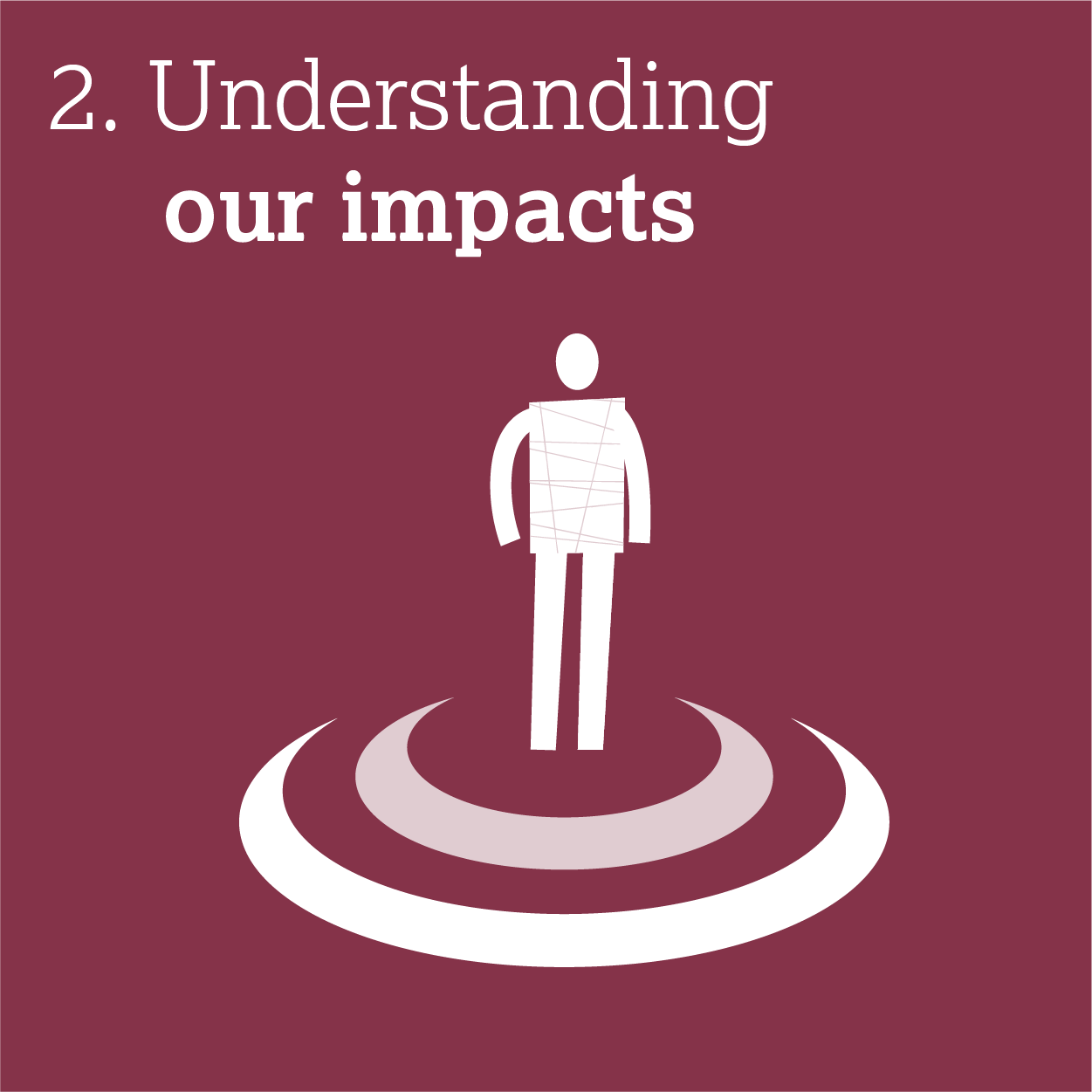 2. Understanding our Impacts